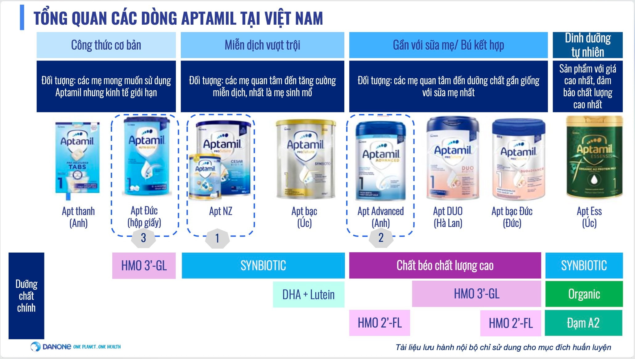 Anh-chup-man-hinh-2024-01-20-luc Giải mã sữa Aptamil: Sự lựa chọn số 1 về dinh dưỡng đầu đời cho bé