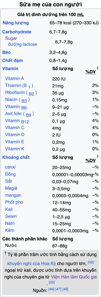Các thành phần chính trong sữa mẹ
