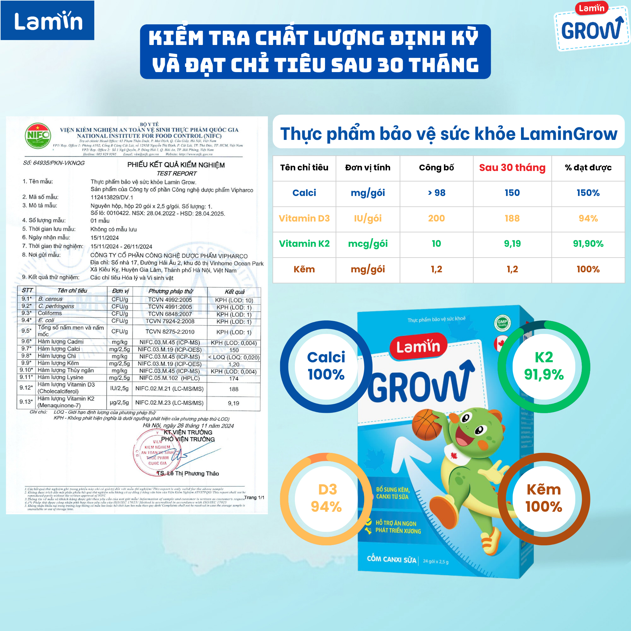kiểm chứng chất lượng sản phẩm LaminGrow 30 tháng