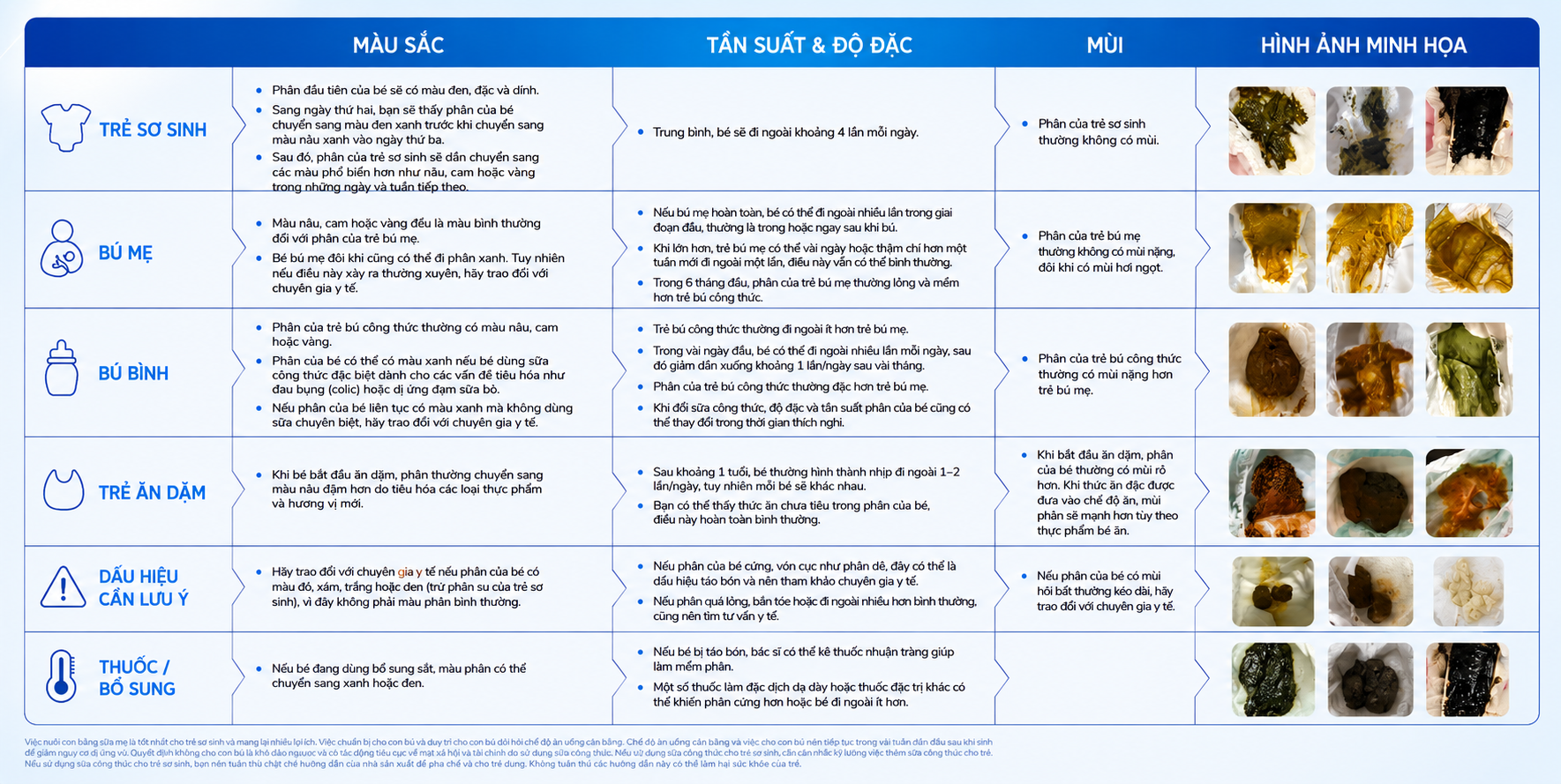 Phân của trẻ sơ sinh theo tính chất thức ăn