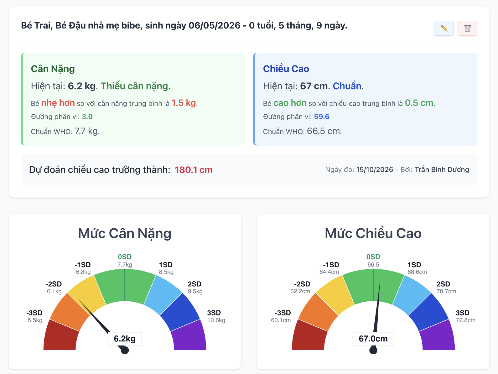 Kiểm tra chiều cao cân nặng