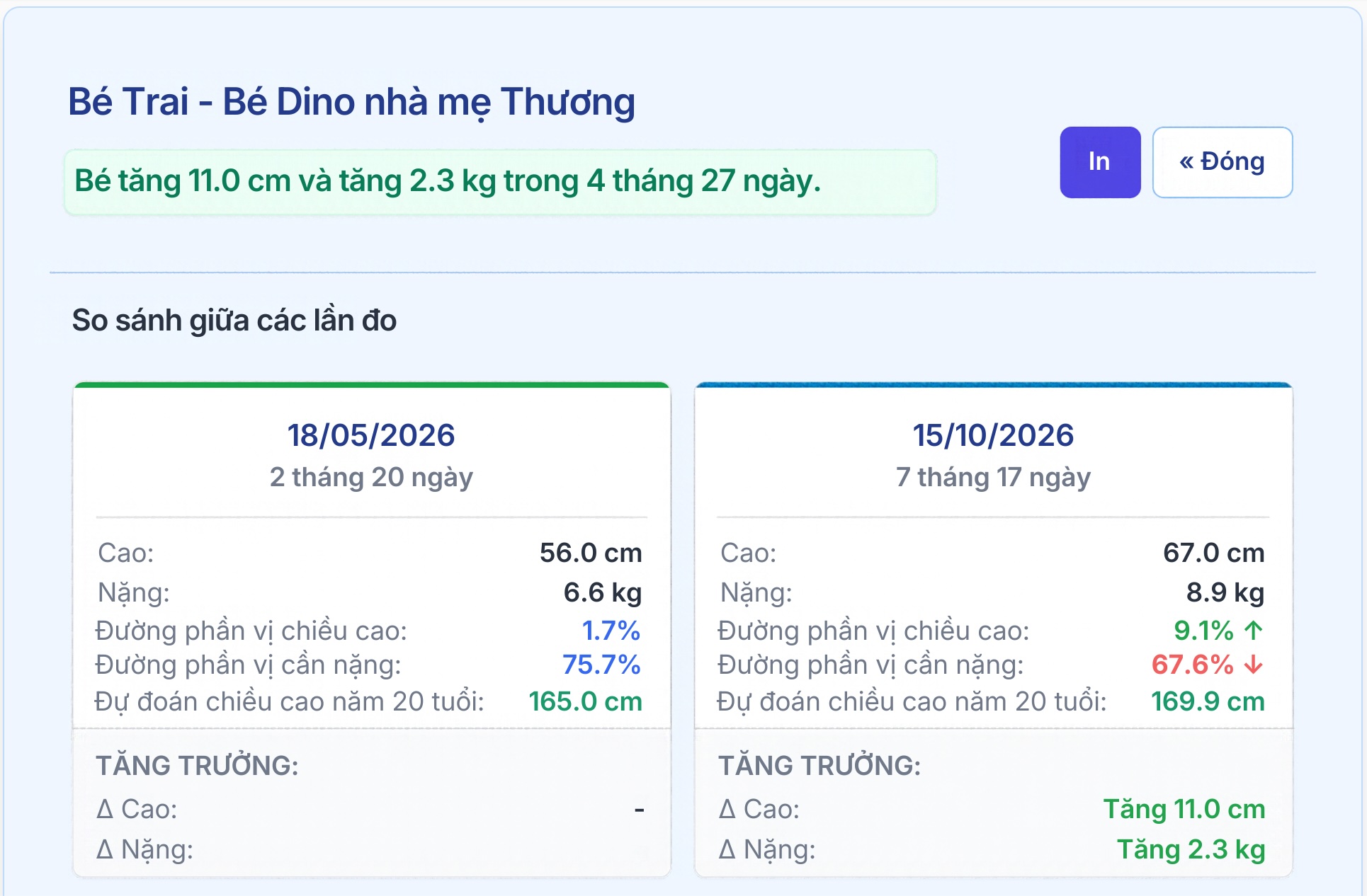 So sánh kết quả giữa các lần đo